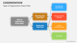 Types of Cogeneration Power Plant - Slide 2