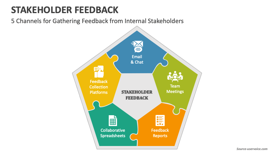 Stakeholder Feedback PowerPoint and Google Slides Template PPT Slides