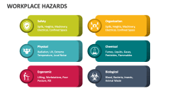 Workplace Hazards - Slide 1