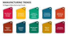 10 Biggest Manufacturing Trends - Slide 1