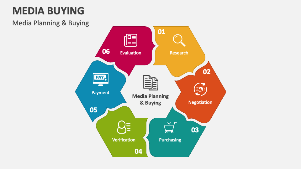 Media Buying PowerPoint Presentation Slides PPT Template