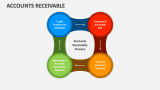 Accounts Receivable PowerPoint and Google Slides Template - PPT Slides