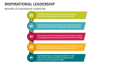 Benefits of Inspirational Leadership - Slide 5