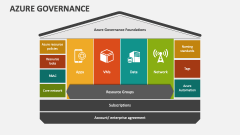 Azure Governance - Slide 1