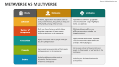 Metaverse Vs Multiverse - Slide 1
