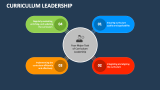 Curriculum Leadership - Slide 3