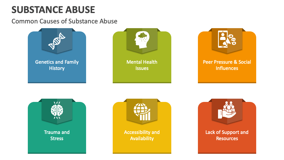 Substance abuse powerpoint and google slides template ppt slides