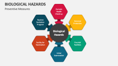 Preventive Measures of Biological Hazards - Slide 1