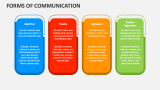 Forms of Communication - Slide 4
