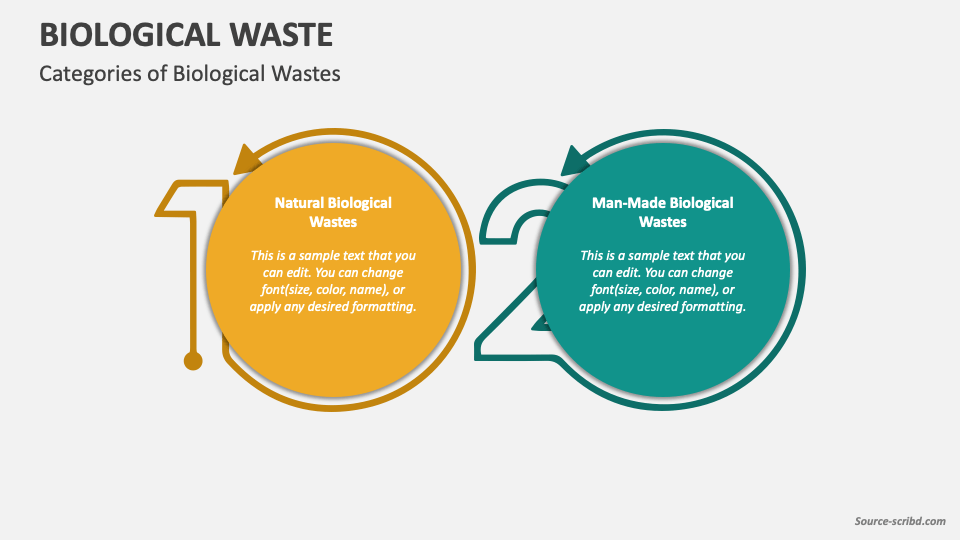 Biological Waste PowerPoint and Google Slides Template PPT Slides