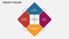 Project Failure - Slide 1