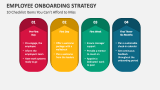 10 Checklist Items You Can't Afford to Miss - Employee Onboarding Strategy - Slide 4