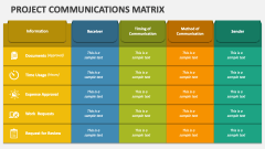 Project Communications Matrix - Slide 1