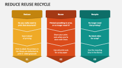 Reduce Reuse Recycle - Slide 1