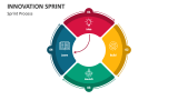 Sprint Process - Slide 3