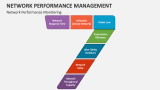 Network Performance Monitoring - Slide 3