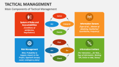 Main Components of Tactical Management - Slide 1