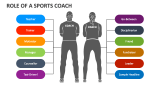 Role of a Sports Coach - Slide 2
