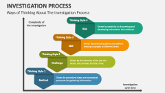 Ways of Thinking About The Investigation Process - Slide 1