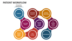 Patient Workflow - Slide 1