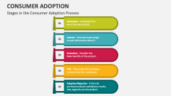 Stages in the Consumer Adoption Process - Slide 1