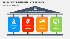 Basis of Self-Service Business Intelligence - Slide 1