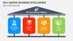 Self Service Business Intelligence PowerPoint and Google Slides ...