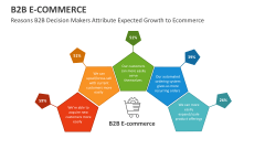 Reasons for Growth of B2B E-Commerce - Slide 1