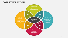 Corrective Action - Slide 1