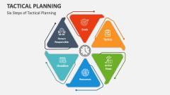 Six Steps of Tactical Planning - Slide 1