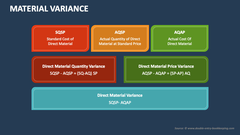 Material Variance PowerPoint Presentation Slides PPT Template