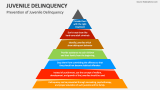 Prevention of Juvenile Delinquency - Slide 6