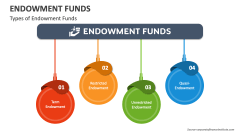 Types of Endowment Funds - Slide 1