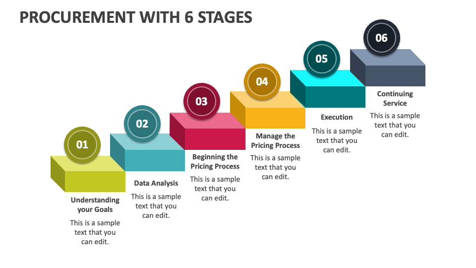 Procurement with 6 Stages PowerPoint Presentation Slides PPT Template