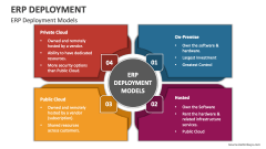 ERP Deployment Models - Slide 1