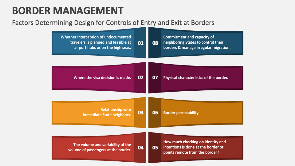 Border Management PowerPoint and Google Slides Template PPT Slides
