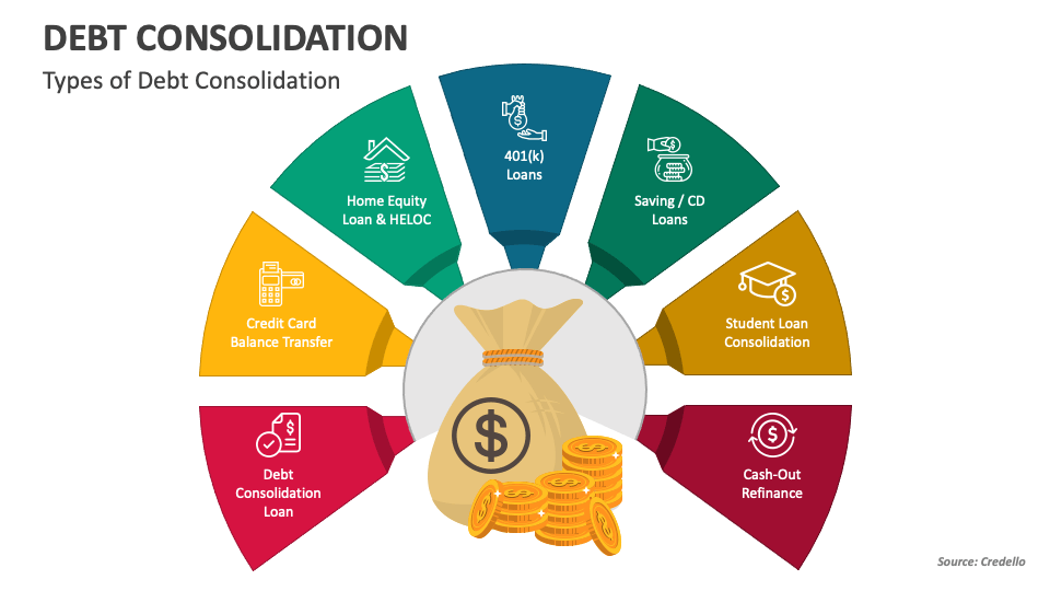 Debt Consolidation PowerPoint and Google Slides Template PPT Slides