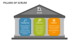 Pillars of Scrum - Slide 2