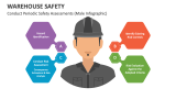 Conduct Periodic Warehouse Safety Assessments (Male Infographic) - Slide 4