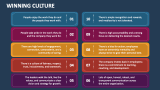 Winning Culture - Slide 5