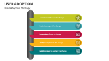 User Adoption Strategy - Slide 1