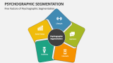 Five Factors of Psychographic Segmentation - Slide 2