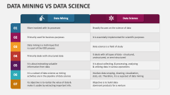 Data Mining Vs Data Science - Slide 1