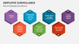 Rise of Employee Surveillance - Slide 3