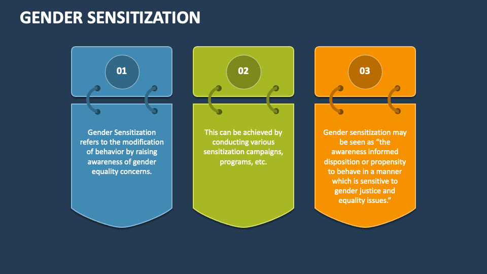 gender sensitivity training powerpoint presentation