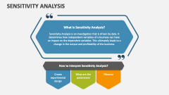 Sensitivity Analysis - Slide 1