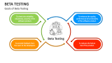 Goals of Beta Testing - Slide 3