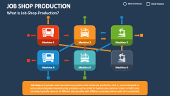 What is Job-Shop-Production? - Slide 1