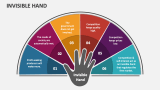 Invisible Hand - Slide 1