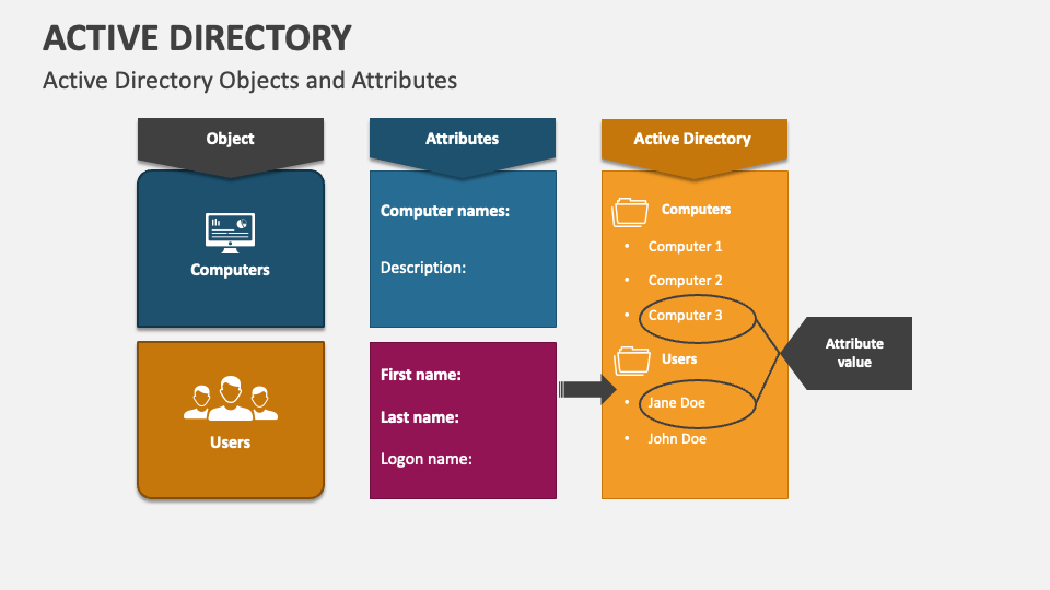 powerpoint presentation active directory